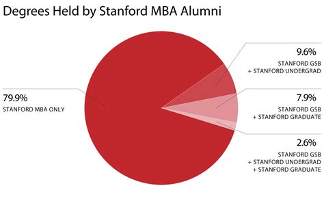 Our Alumni | Stanford Graduate School of Business