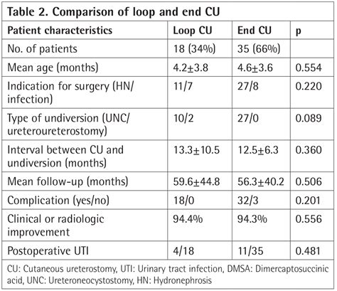 A Technique Which We Should Consider More: Temporary Cutaneous Ureterostomy - Journal of ...