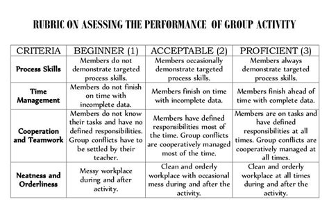 Rubric for group activity (1)