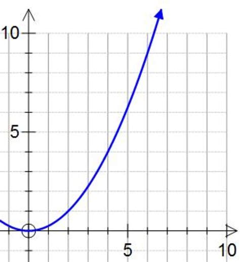 Direct proportion. How to write down a formula if y is directly ...