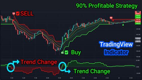 I will create tradingview pine script ea, pinescript tradingview bot ...