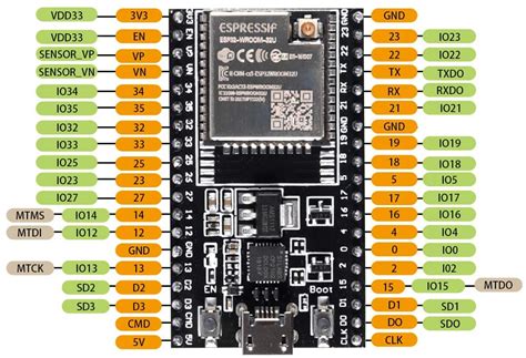 Esp32 Wroom 32 Pin | My XXX Hot Girl