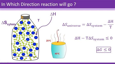 Second Law of Thermodynamics,Entropy &Gibbs Free Energy - YouTube