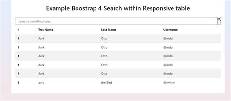 Bootstrap 4 Responsive Table - Javatpoint