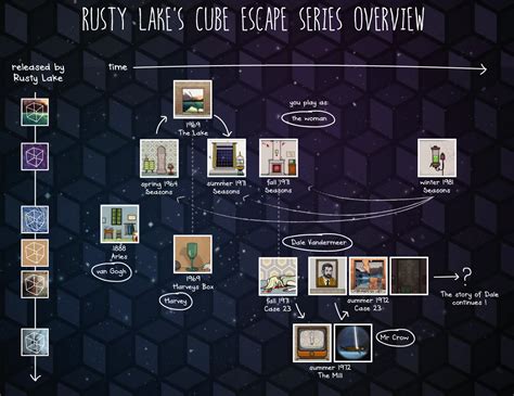 Cube Escape overview - Rusty Lake Blog