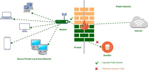 What Is a Switch, Router, Gateway, Subnet, Firewall & DMZ?