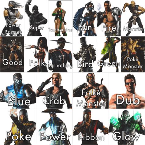 Mortal Kombat 12 Characters List