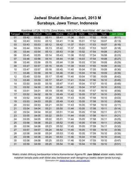 Yuk Simak Jadwal Adzan Maghrib Surabaya Hari Ini Terlengkap - Cek Jadwal Terbaru