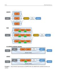 LORAKI: Autocalibrated Recurrent Neural Networks for Autoregressive MRI Reconstruction in k ...