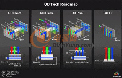 一文讲清楚LCD、OLED、Mini/Micro LED的区别-电源网