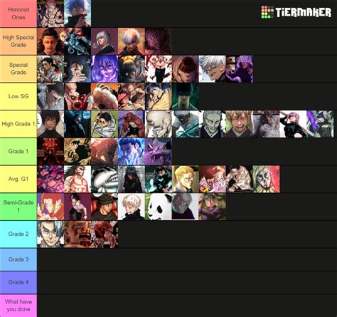 JJK Template Updated Tier List (Community Rankings) - TierMaker