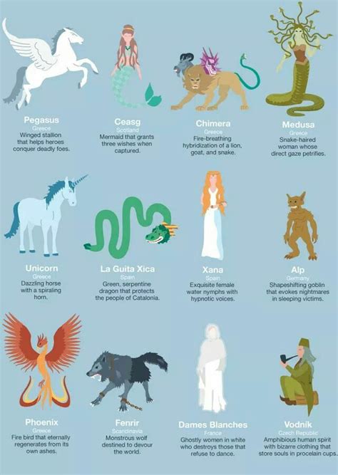 Europe Mythological Creatures | Mystical creatures mythology, Mythical ...