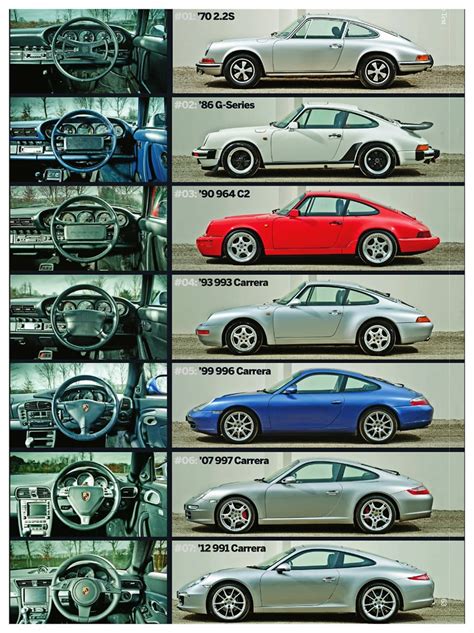 Porsche: 911, 964, 993, 996, 997, 991 | Porsche cars history