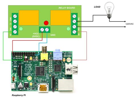 5 Volts 2 Relay Board Raspberry Pi And Arduino Compatible Images