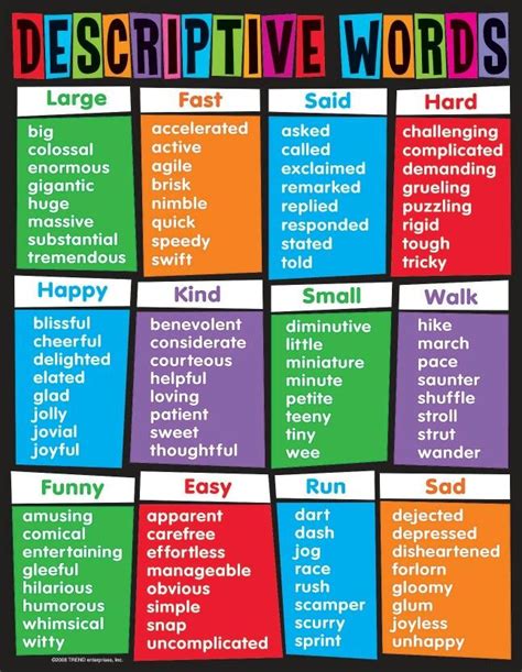 List Of Descriptive Words For Writing