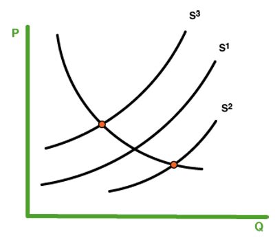 Equilibrium Price