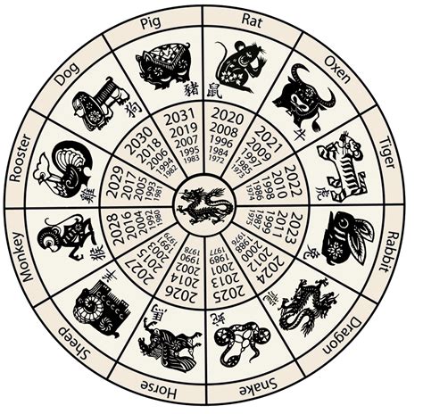 Chinese Zodiac Calendar