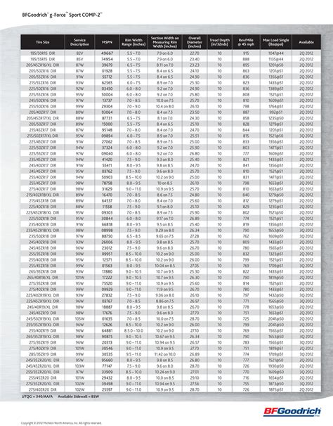 Tire Diameter Chart | amulette