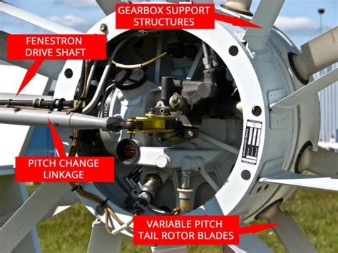 Helicopter Tail Rotors – The Different Types Explained – Pilot Teacher