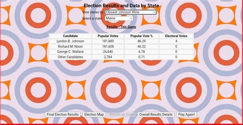 Viva Kennedy 1968 election as Nixon with Rhodes as VP. Maine was so close! : r/thecampaigntrail