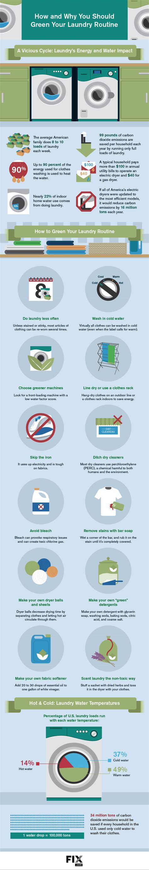 Green Your Laundry Routine [Infographic] – ecogreenlove