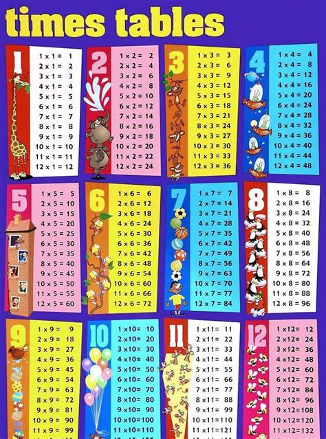 Times tables for kids - mainpeople