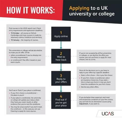 UCAS英本申请通道正式开放！申请事项全攻略！ - 知乎