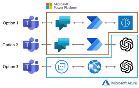 Automatic Grading With Azure Openai Services Chat - buickcafe.com