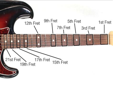 Guitar Fretboard Marker | Guitar, Guitar fretboard, Lesson