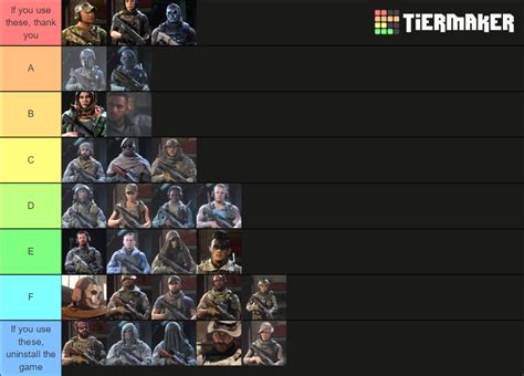 Modern Warfare Operators Tier List (Community Rankings) - TierMaker