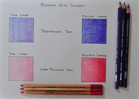 UART Tip of the Week: Blending Colored Pencils with Ivor Harrison