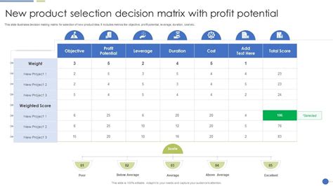 New Product Selection Decision Matrix With Profit Potential PPT PowerPoint