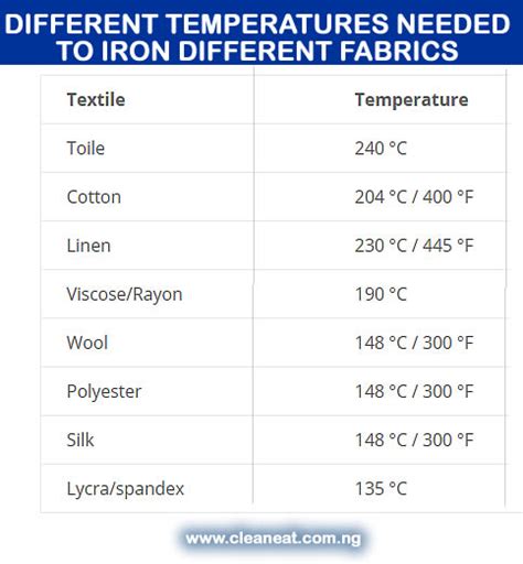 Choosing the Right Temperature for Ironing a fabric - Cleaneat.NG