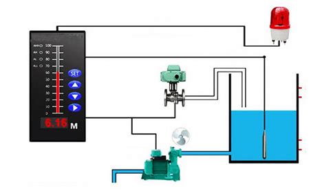 Water Tank Level Sensors for Level monitoring and Auto-control