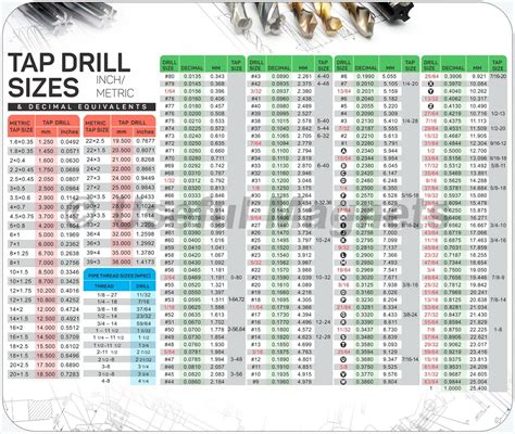 Inch Metric Tap Drill Sizes and Decimals Equivalents Chart Mouse PAD 9.25" 7.75" | eBay