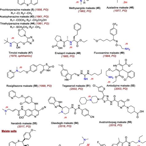 Maleate and malate salts (m and M represents maleate and malate anions ...