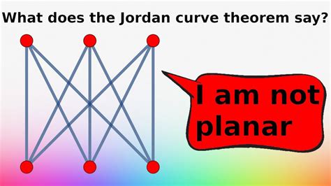 What is...the Jordan curve theorem? - YouTube