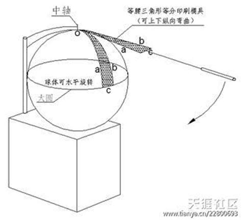 球体表面积图册_360百科