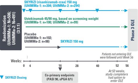 SKYRIZI® vs COSENTYX® Efficacy Data - Plaque Psoriasis