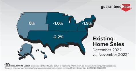 Compare Mortgage Rates Today | Mortgage Interest | Guaranteed Rate