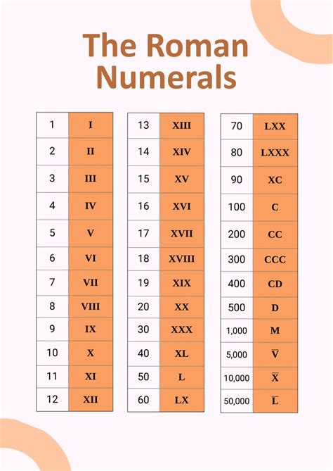 Free Printable Roman Numerals Chart /Roman Number Chart, 59% OFF