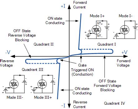 Triac Tutorial and Triac Switching Circuits