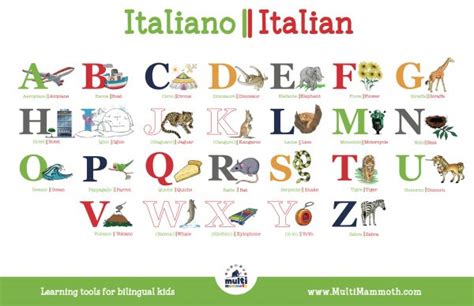 Italian/English Alphabet Placemat – MultiMammoth