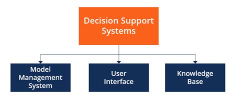 What Are Decision Support Systems And How They Work | CustomerThink