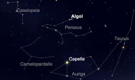 The Algol Star - Features and Facts About The Demon Star - The Planets