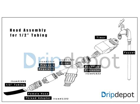 10 best Drip Irrigation Line Drawings images on Pinterest | Art drawings, Draw and Drawings