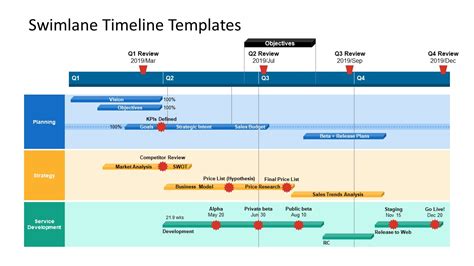 Process Flowchart Swim Lane Diagrams Hr Management Process | My XXX Hot Girl