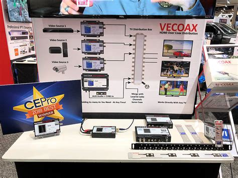 $495 HDMI HD RF Modulator VOTED #1 BEST HDMI video distribution solution at Cedia 2018 | Vecoax ...