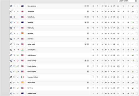 PGA Tour leaderboard RECAP: Marc Leishman fends off Justin Rose with ...