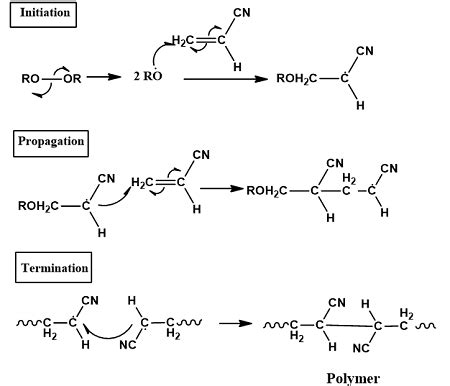 Draw a stepwise mechanism for the following polymerization reaction ...